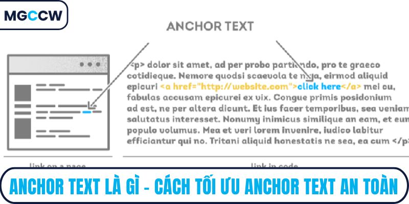 Anchor text là gì