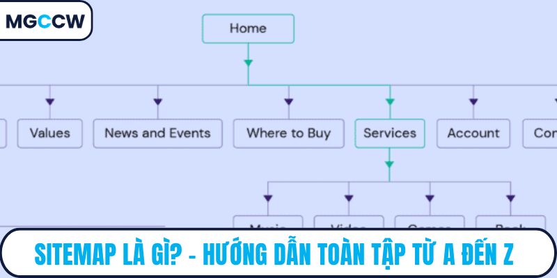 Sitemap là gì