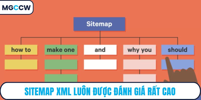 Sitemap XML luôn được đánh giá rất cao