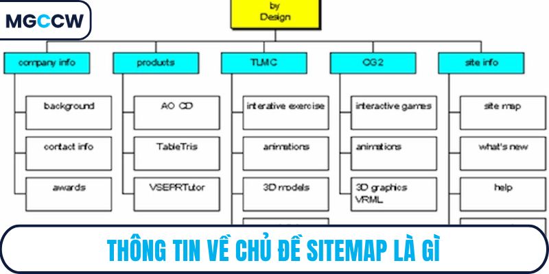 Thông tin về chủ đề sitemap là gì