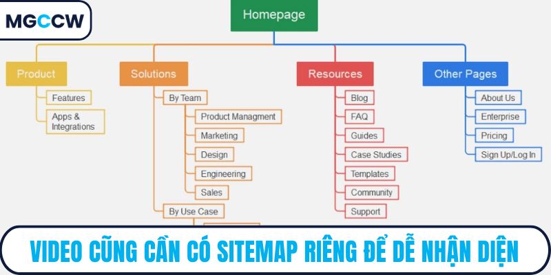 Video cũng cần có sitemap riêng để dễ nhận diện